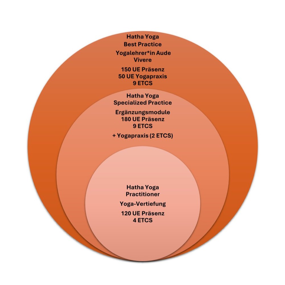 Ausbildungslogo Ausbildungslogo